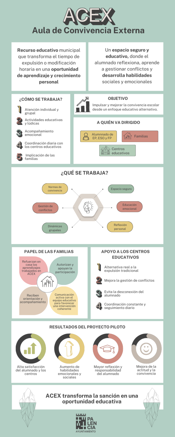 acex-inforgrafía-palencia